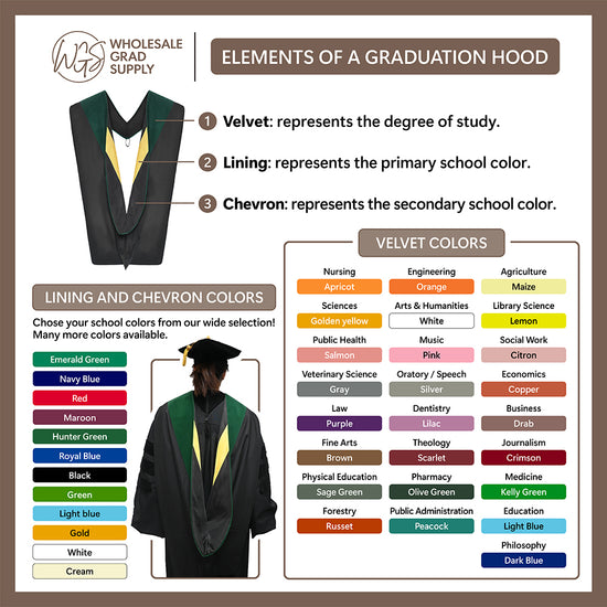 Doctoral Hood For Philosophy - Dark Blue/Gold/Royal Blue by Wholesale Grad Supply