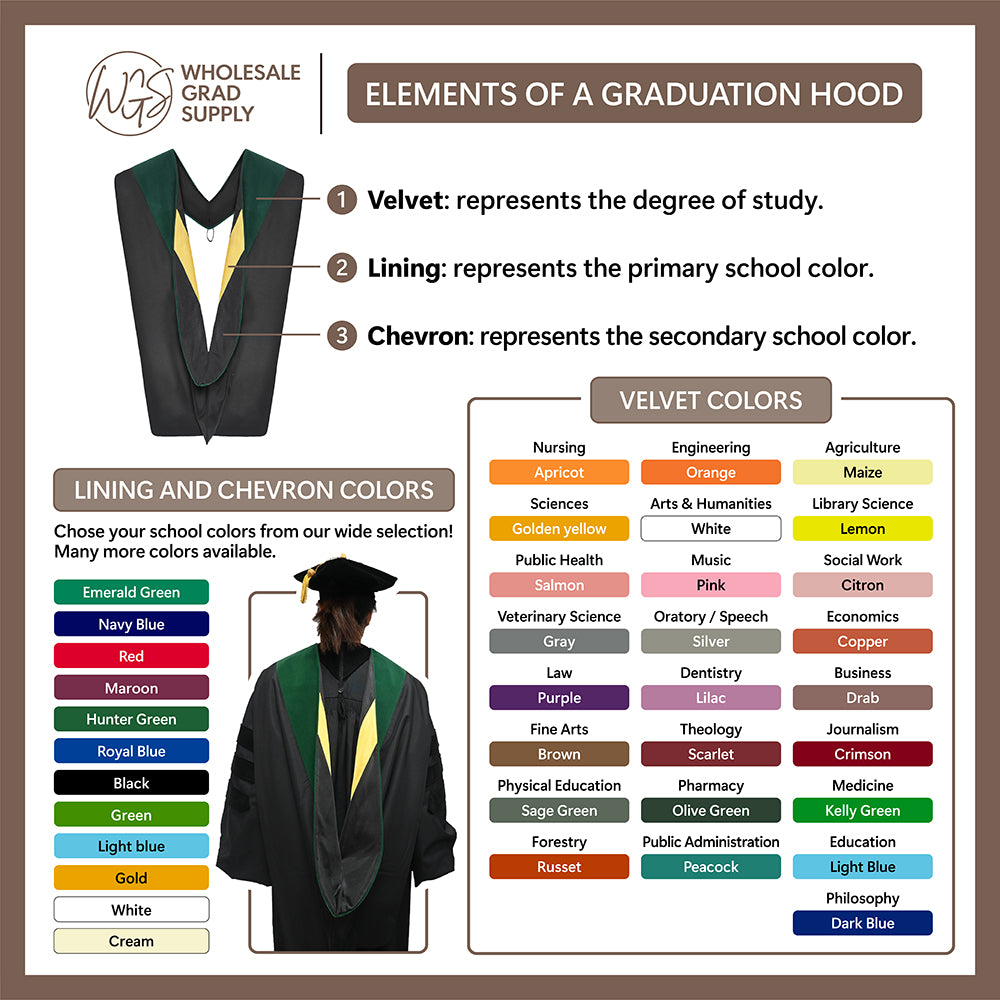 Doctoral Hood For Philosophy - Dark Blue/Gold/Royal Blue by Wholesale Grad Supply
